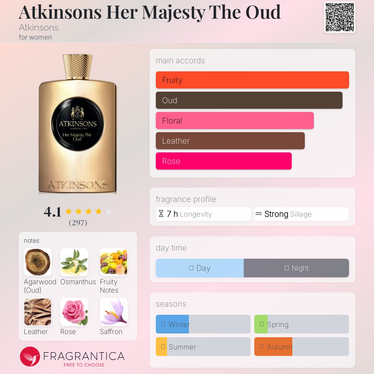 کارت شناسایی عطر اتکینسونز هر مجستی د عود Atkinsons Her Majesty The Oud for Women EDP