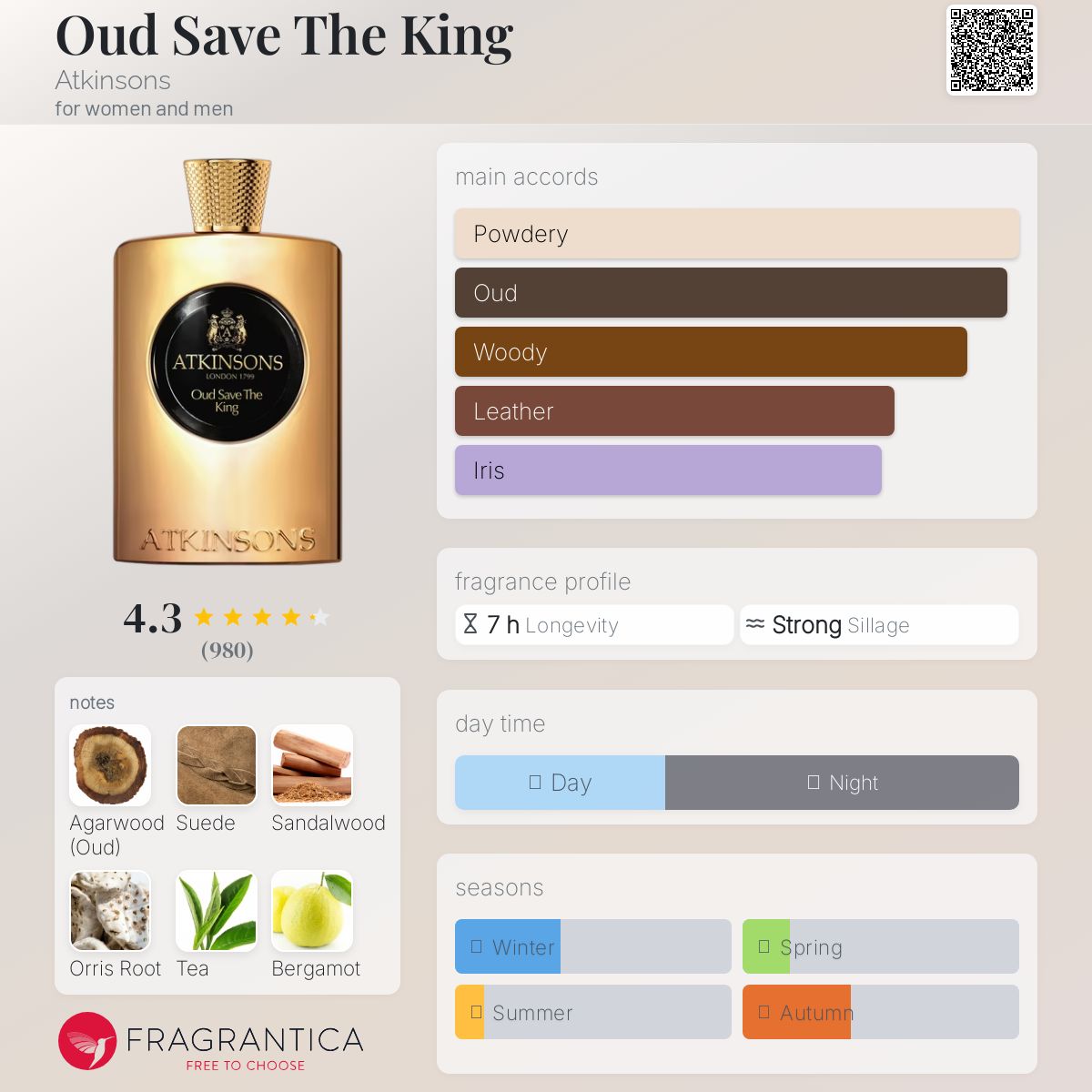 کارت شناسایی عطر اتکینسونز عود سیو د کینگ Atkinsons Oud Save The King Unisex EDP