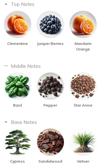 هرم بویایی عطر آتلیه کلون کلمنتین کالیفرنیاAtelier Cologne Clémentine California Unisex EDP