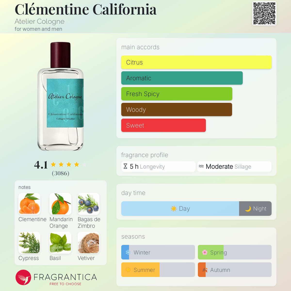 کارت شناسایی عطر آتلیه کلون کلمنتین کالیفرنیا Atelier Cologne Clémentine California Unisex EDP