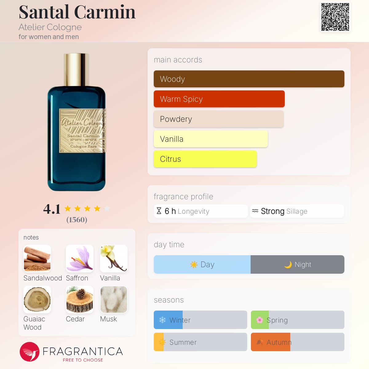 کارت شناسایی عطر آتلیه کلون سانتال کارمین Atelier Cologne Santal Carmin Unisex EDP