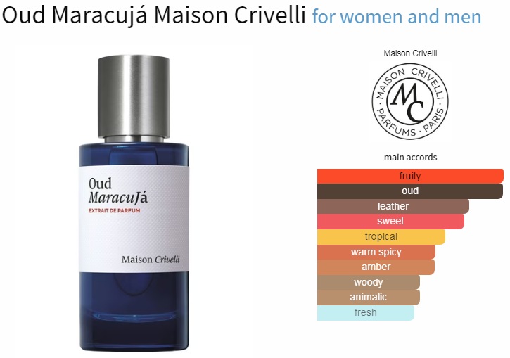 آکوردهای به کار رفته در عطر میسون کریولی عود ماراکوجا Maison Crivelli Oud Maracuja Extrait de Parfum Unisex