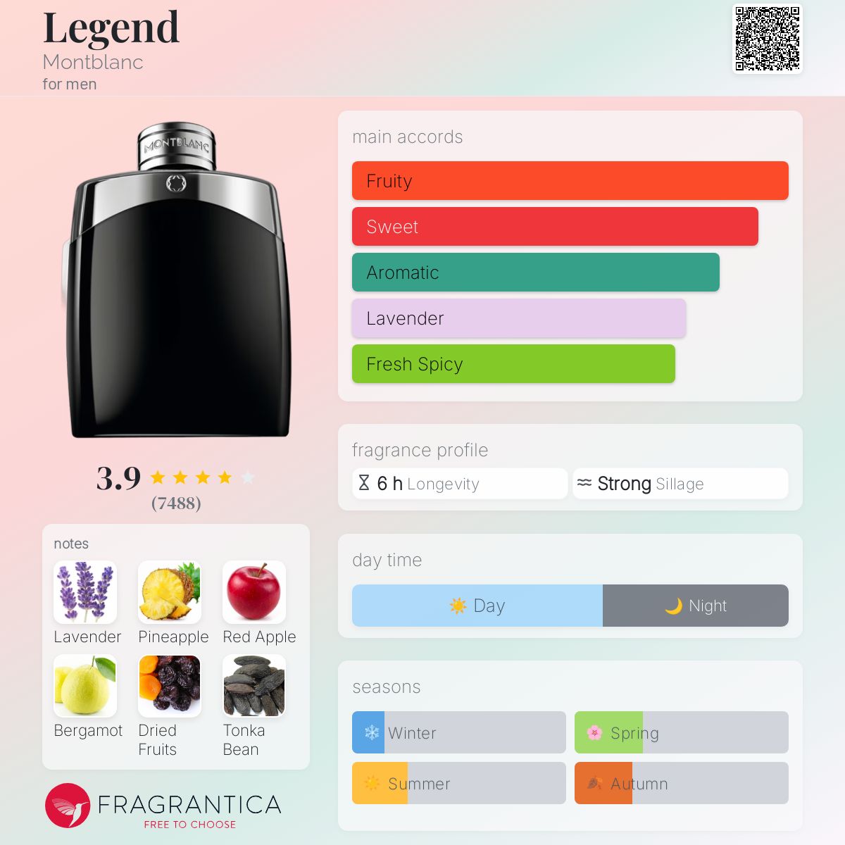 کارت شناسایی عطر ادکلن مونت بلانک لجند ادوتویلت مردانه Mont Blanc Legend for Men EDT 
