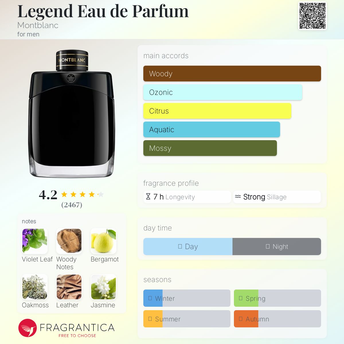 کارت شناسایی عطر مونت بلانک لجند ادوپرفیوم مردانه Mont Blanc Legend for Men EDP