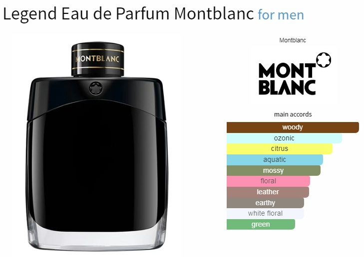آکوردهای به کار رفته در عطر مونت بلانک لجند ادوپرفیوم مردانه Mont Blanc Legend for Men EDP