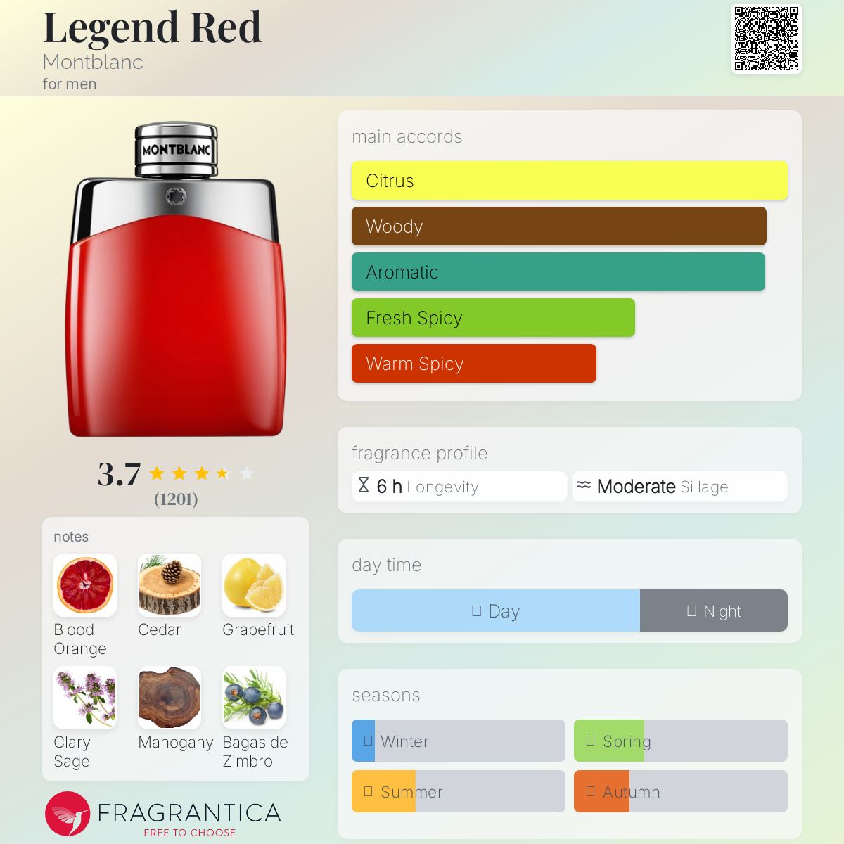 کارت شناسایی عطر مونت بلانک لجند رد Mont Blanc Legend Red for Men EDP