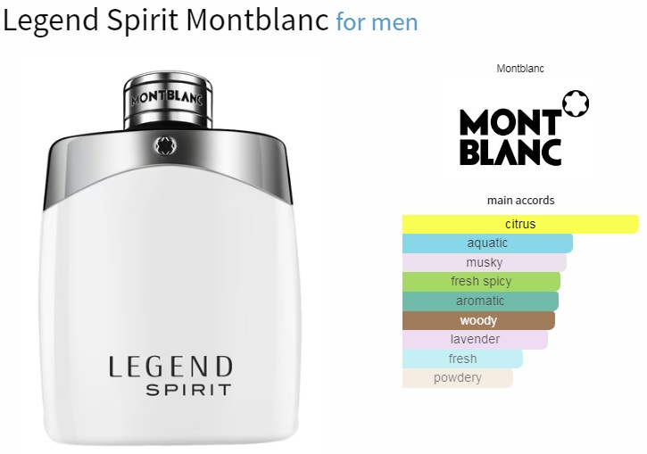 آکوردهای به کار رفته در عطر مونت بلانک لجند اسپیریت Mont Blanc Legend Spirit for Men EDT