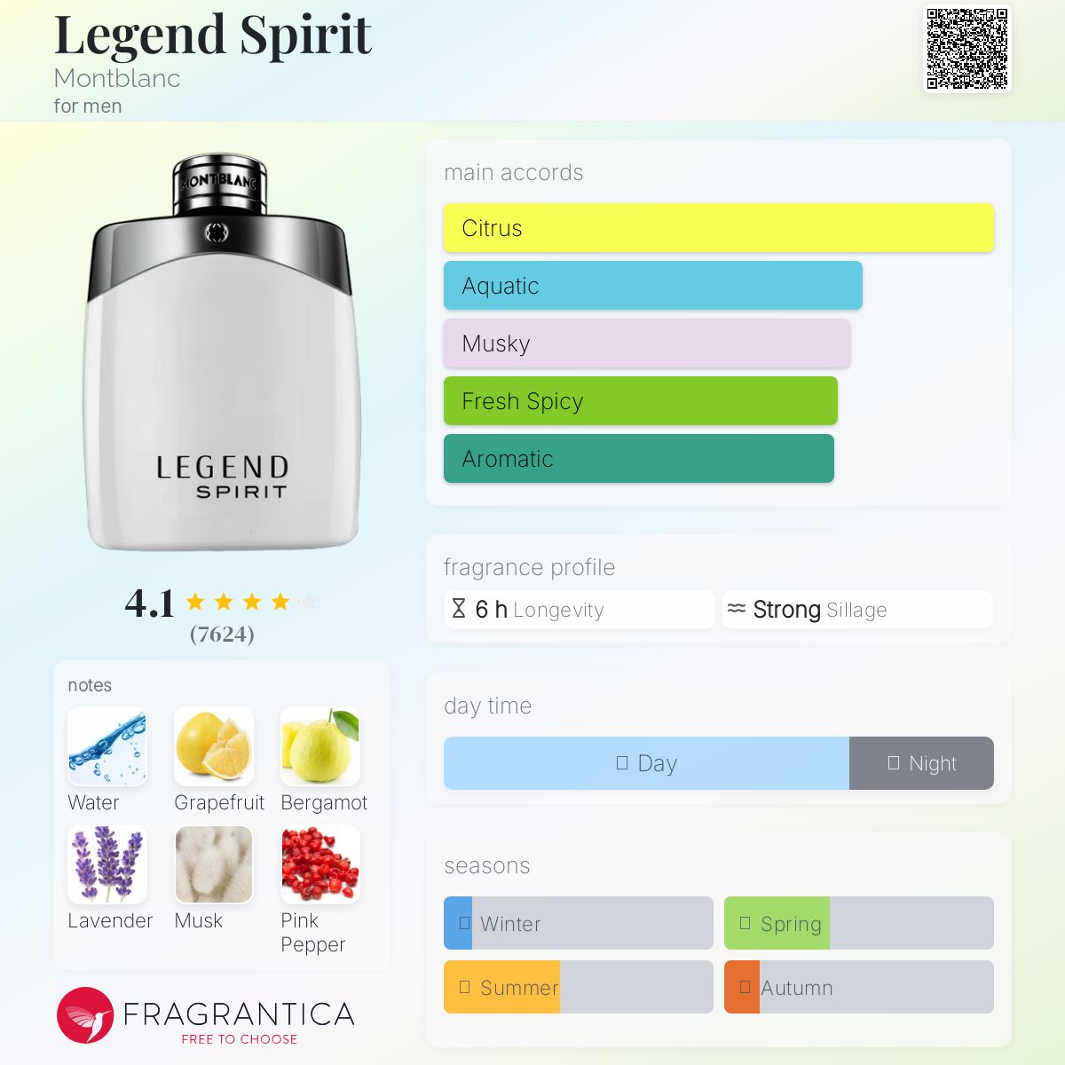 کارت شناسایی عطر مونت بلانک لجند اسپیریت Mont Blanc Legend Spirit for Men EDT