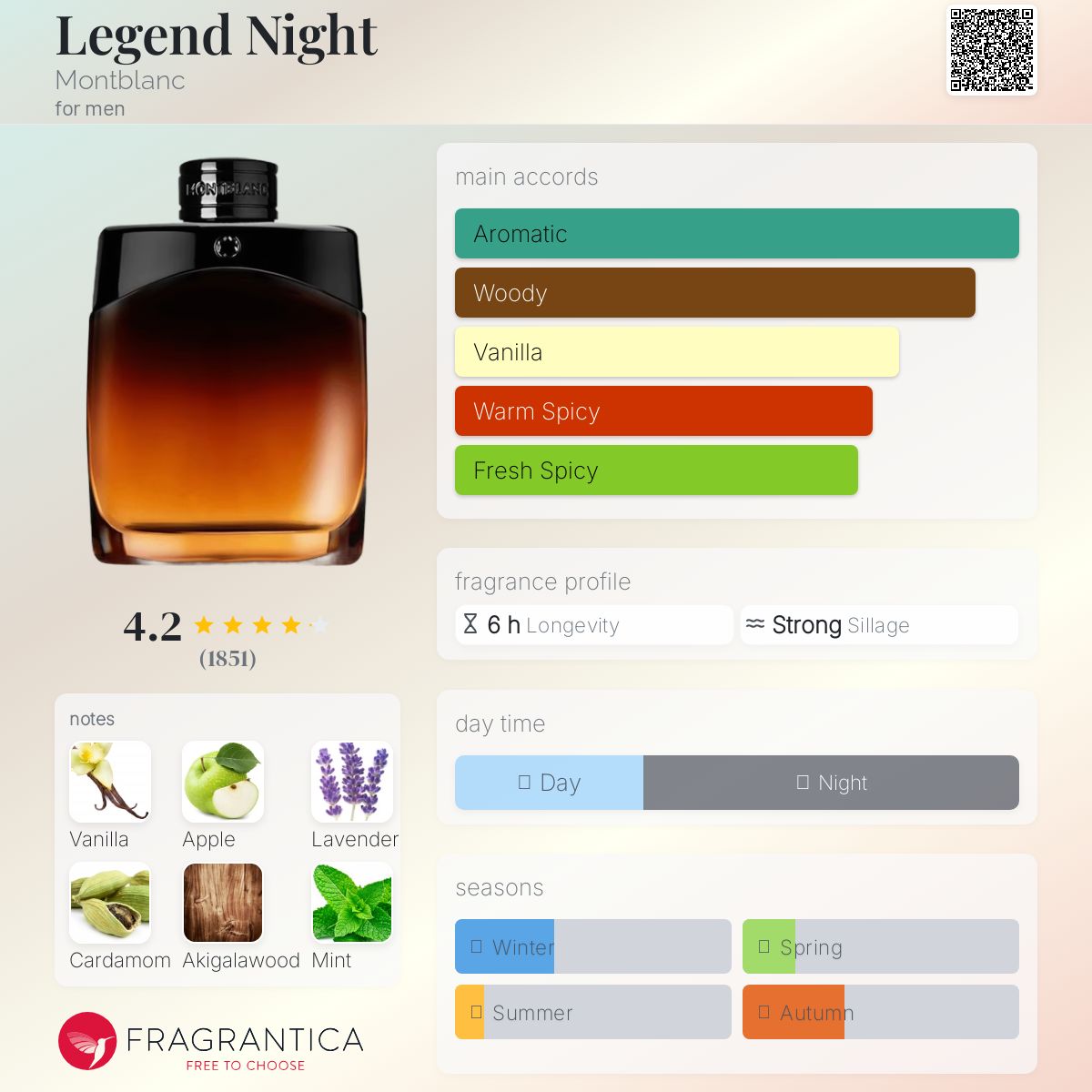 کارت شناسایی عطر مونت بلانک لجند نایت Mont Blanc Legend Night for Men EDP