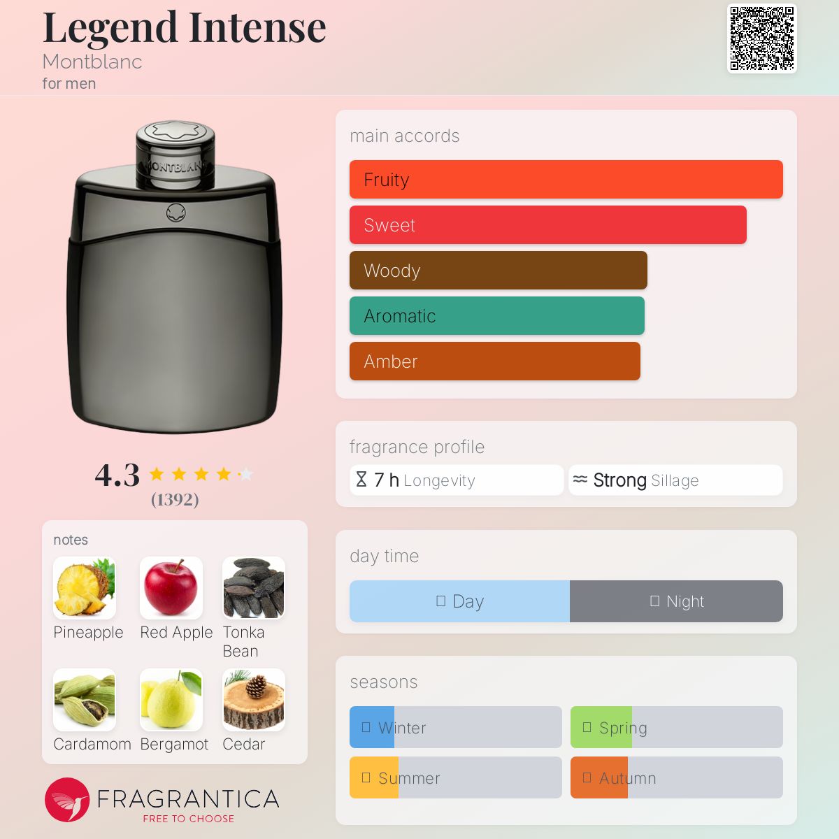 کارت شناسایی عطر مونت بلانک لجند اینتنس Mont Blanc Legend Intense for Men EDT