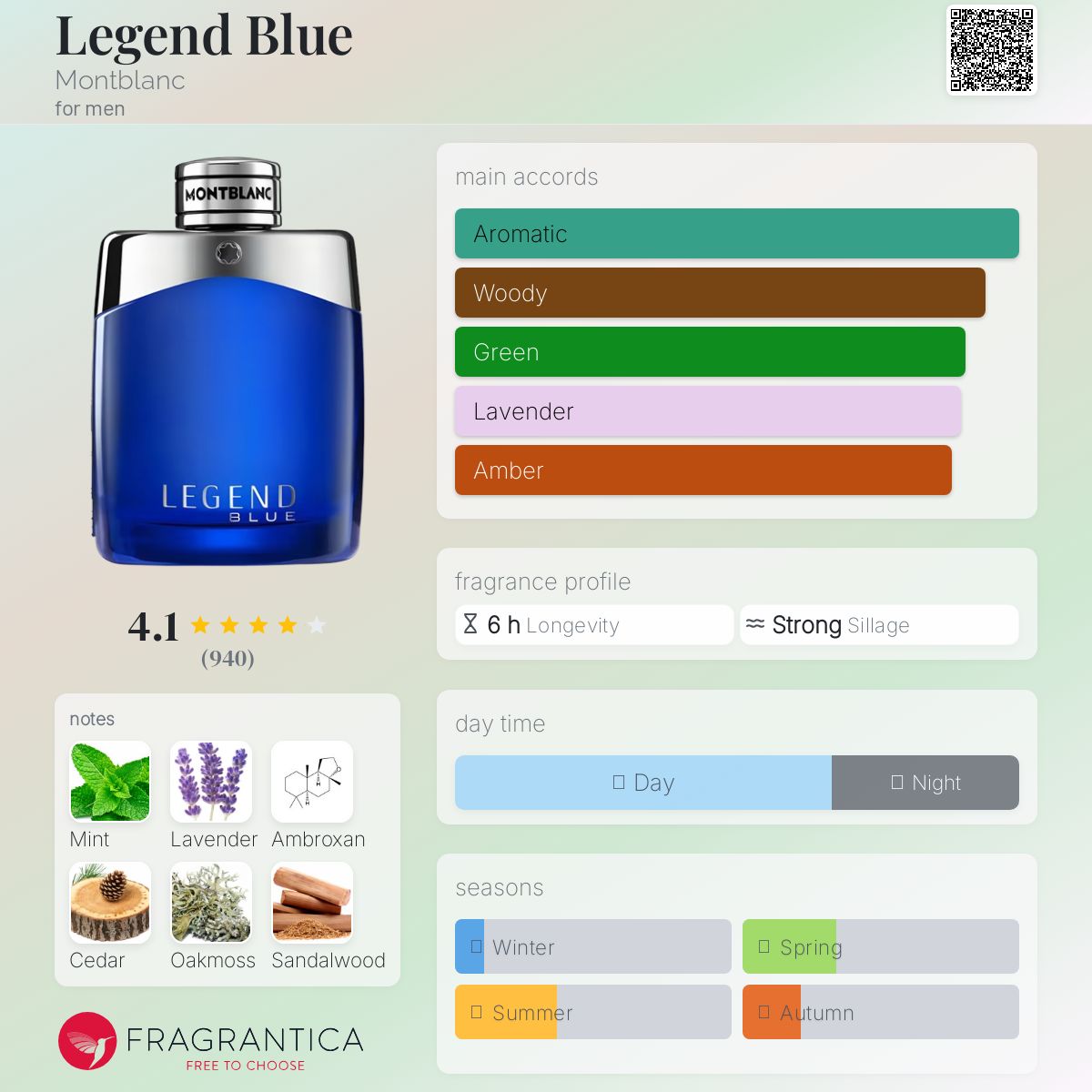 کارت شناسایی عطر مونت بلانک لجند آبی Mont Blanc Legend Blue 2024 for Men EDP
