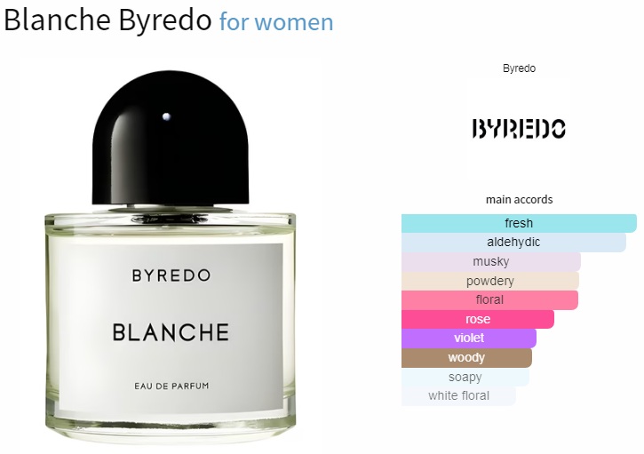آکوردهای به کار رفته در عطر بایردو بلانچ Byredo Blanche for Women EDP