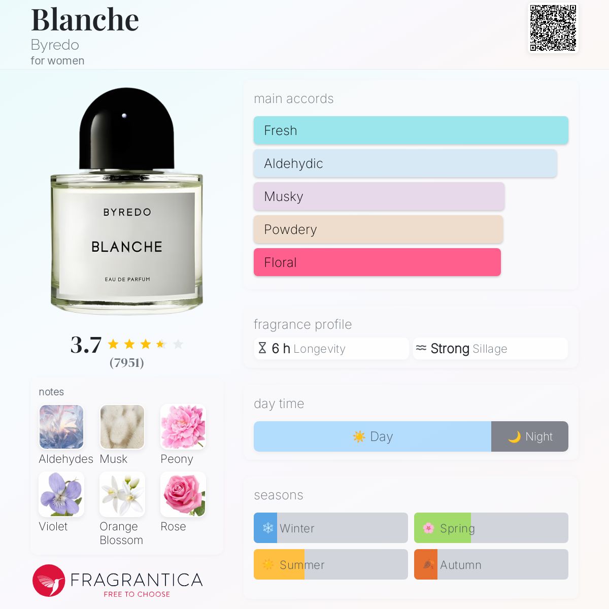 کارت شناسایی عطر بایردو بلانچ Byredo Blanche for Women EDP