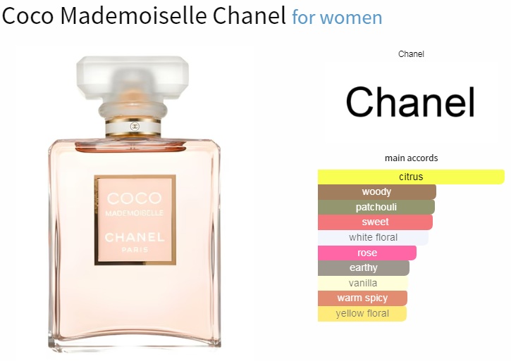 آکوردهای به کار رفته در عطر ادکلن چنل-شنل کوکو مادمازل ادوپرفیوم زنانه Chanel Coco Mademoiselle for Women EDP