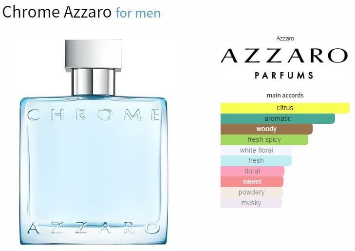 آکوردهای به کار رفته در عطر ادکلن آزارو کروم ادوتویلت مردانه Azzaro Chrome for Men EDT