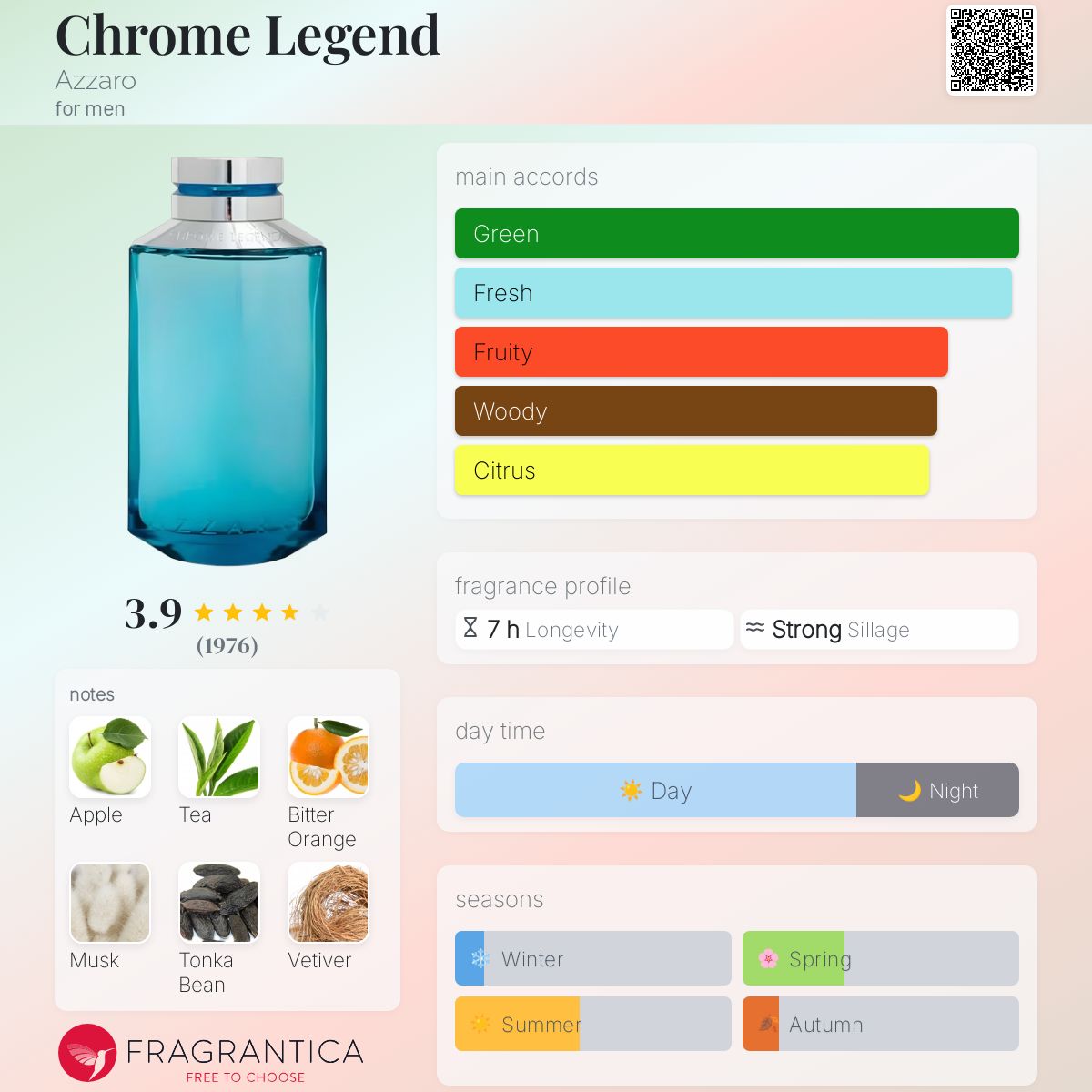 کارت شناسایی عطر ادکلن آزارو کروم لجند ادوتویلت مردانه Azzaro Chrome Legend for Men EDT