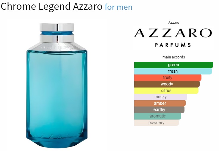 آکوردهای به کار رفته در عطر ادکلن آزارو کروم لجند ادوتویلت مردانه Azzaro Chrome Legend for Men EDT