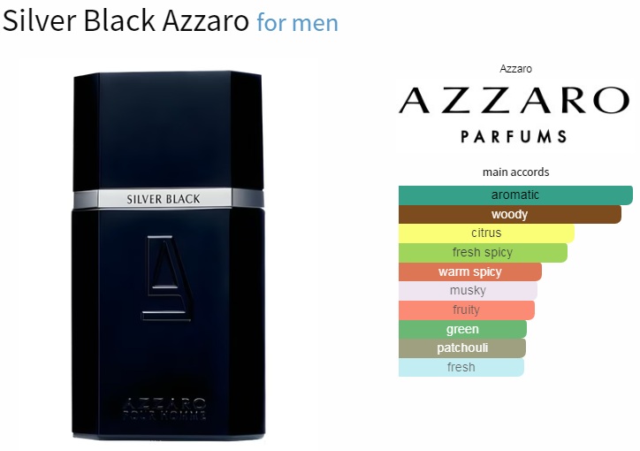 آکوردهای به کار رفته در عطر ادکلن آزارو سیلور بلک ادوتویلت مردانه Azzaro Silver Black for Men EDT