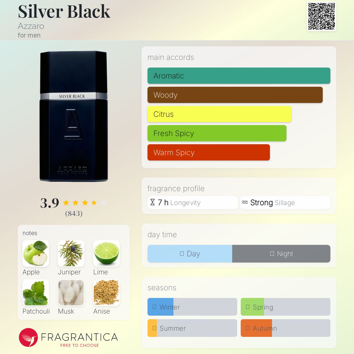 کارت شناسایی عطر ادکلن آزارو سیلور بلک ادوتویلت مردانه Azzaro Silver Black for Men EDT