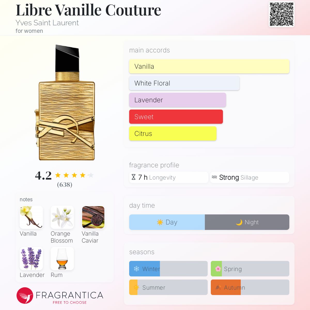کارت شناسایی عطر ادکلن ایو سن لورن (وای اس ال) لیبر وانیل کوتور ادوپرفیوم زنانه Yves Saint Laurent Libre Vanille Couture for Women EDP