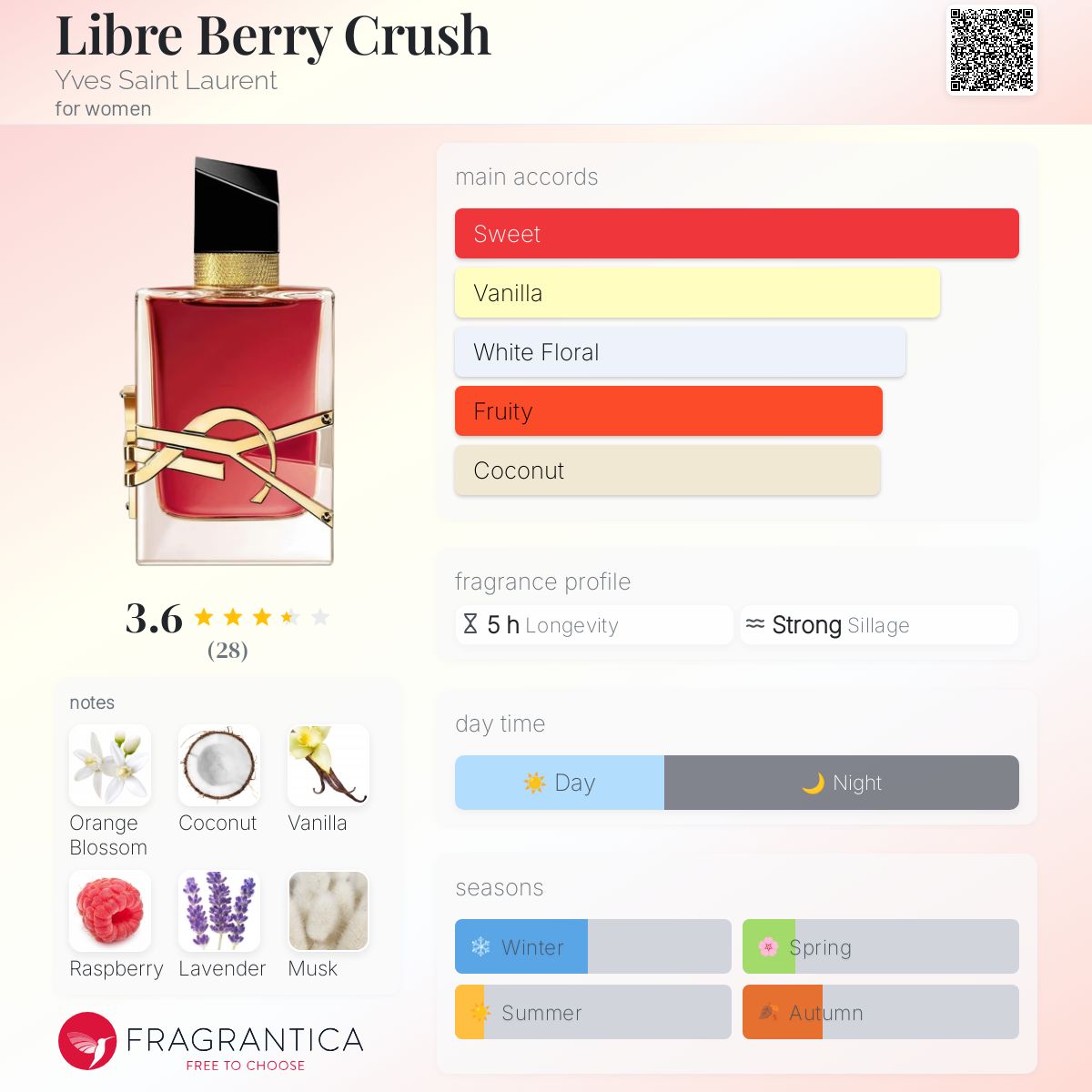 کارت شناسایی عطر ادکلن ایو سن لورن (وای اس ال) لیبر بری کراش ادوپرفیوم زنانه Yves Saint Laurent Libre Berry Crush for Women EDP