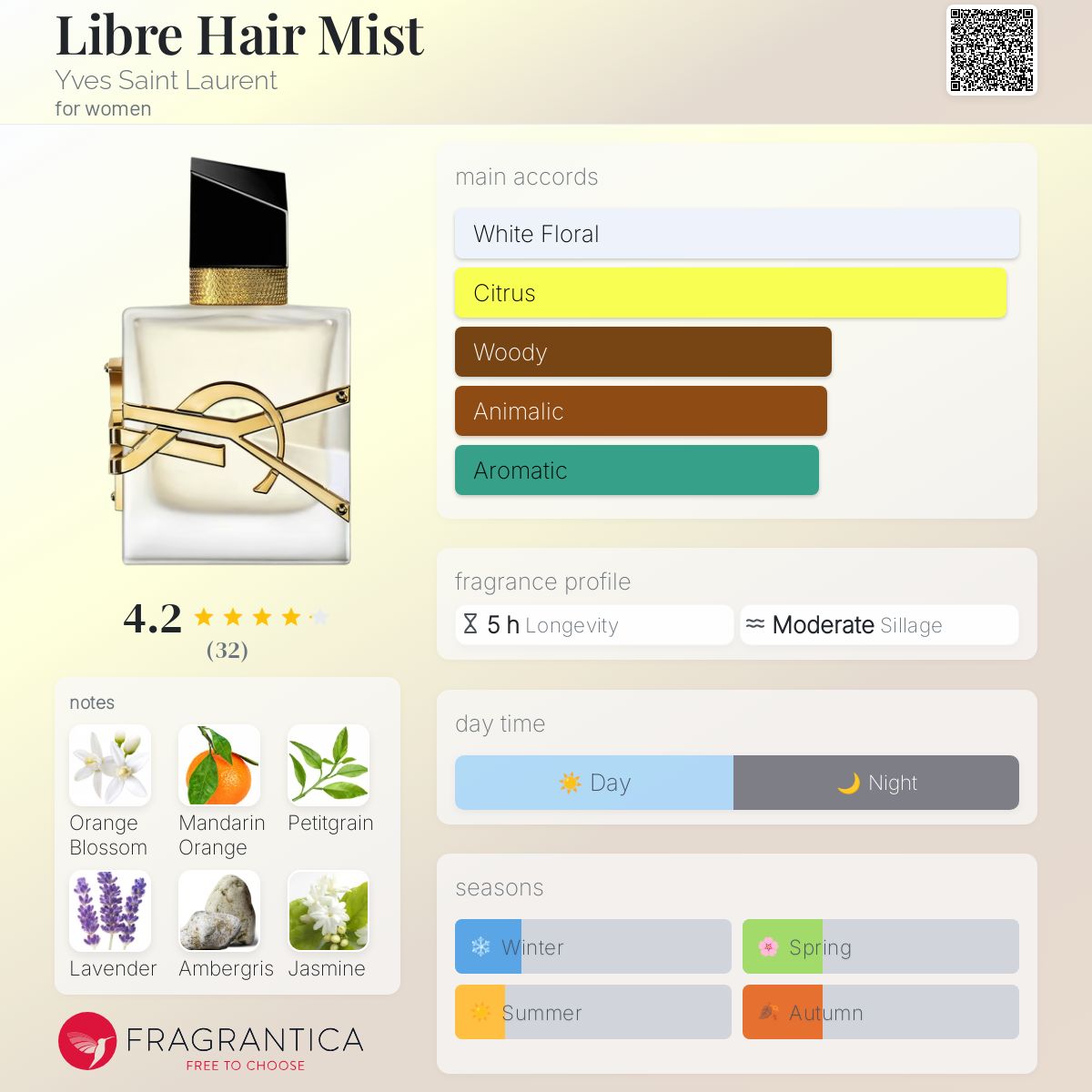 کارت شناسایی عطر ادکلن ایو سن لورن (وای اس ال) لیبر هیر میست زنانه Yves Saint Laurent Libre Hair Mist for Women