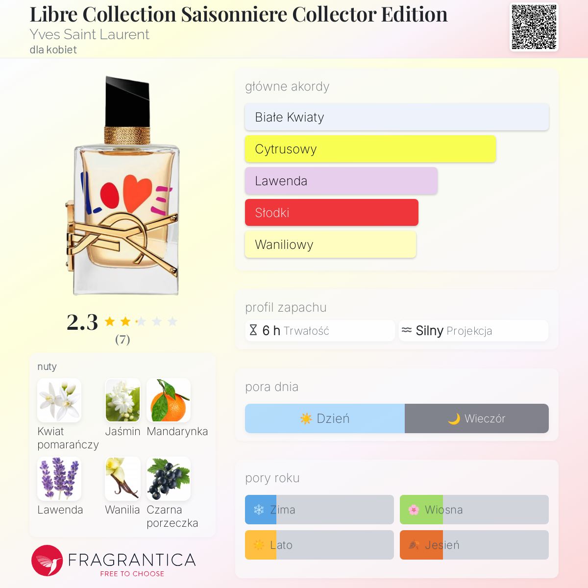 کارت شناسایی عطر ادکلن ایو سن لورن (وای اس ال) لیبر کالکشن سایسونیر-سزونیر کالکتور ادیشن ادوپرفیوم زنانه Yves Saint Laurent Libre Collection Saisonniere Collector Edition for Women EDP