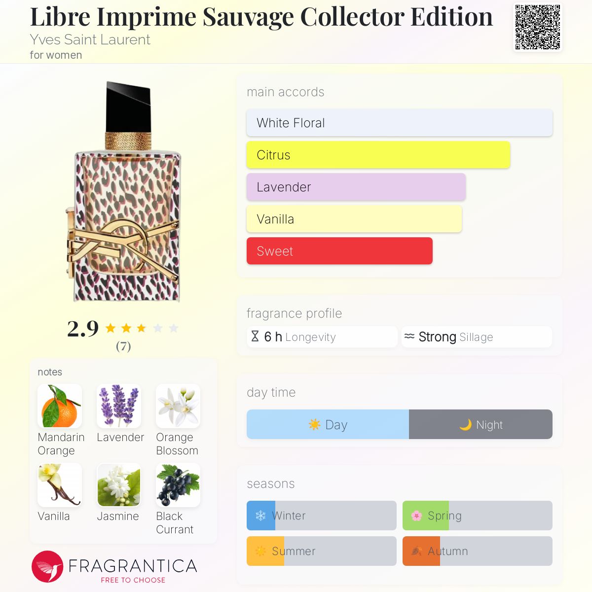 کارت شناسایی عطر ادکلن ایو سن لورن (وای اس ال) لیبر ایمپرایم ساواج کالکتور ادیشن ادوپرفیوم زنانه Yves Saint Laurent Libre Imprime Sauvage Collector Edition for Women EDP