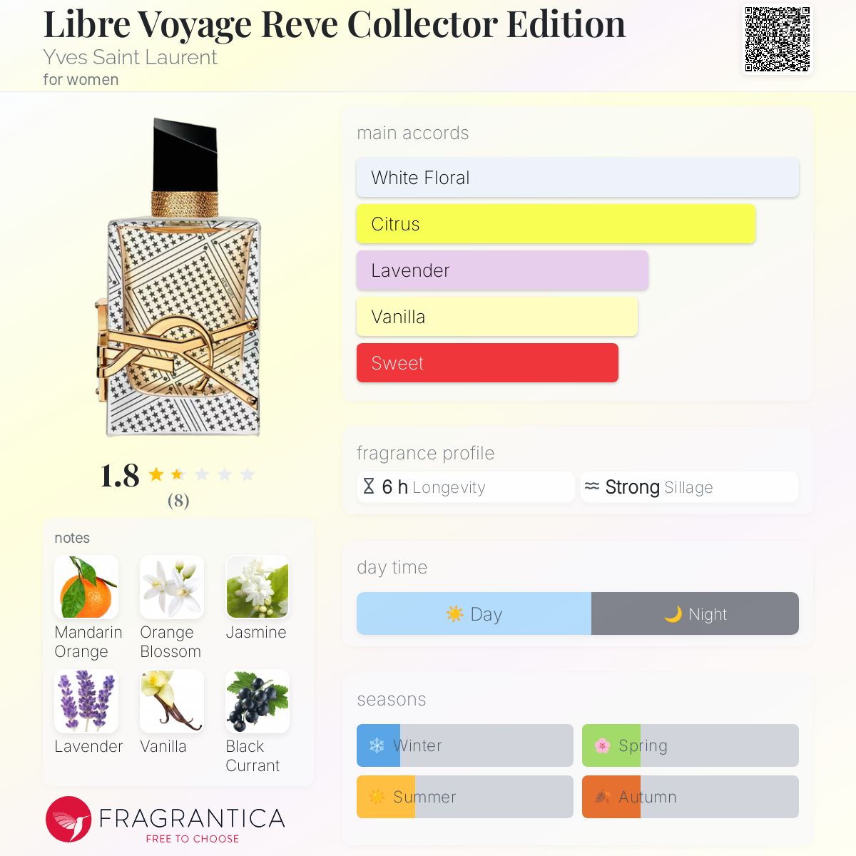 کارت شناسایی عطر ادکلن ایو سن لورن (وای اس ال) لیبر وویاج ریو کالکتور ادیشن ادوپرفیوم زنانه Yves Saint Laurent Libre Voyage Reve Collector Edition for Women EDP