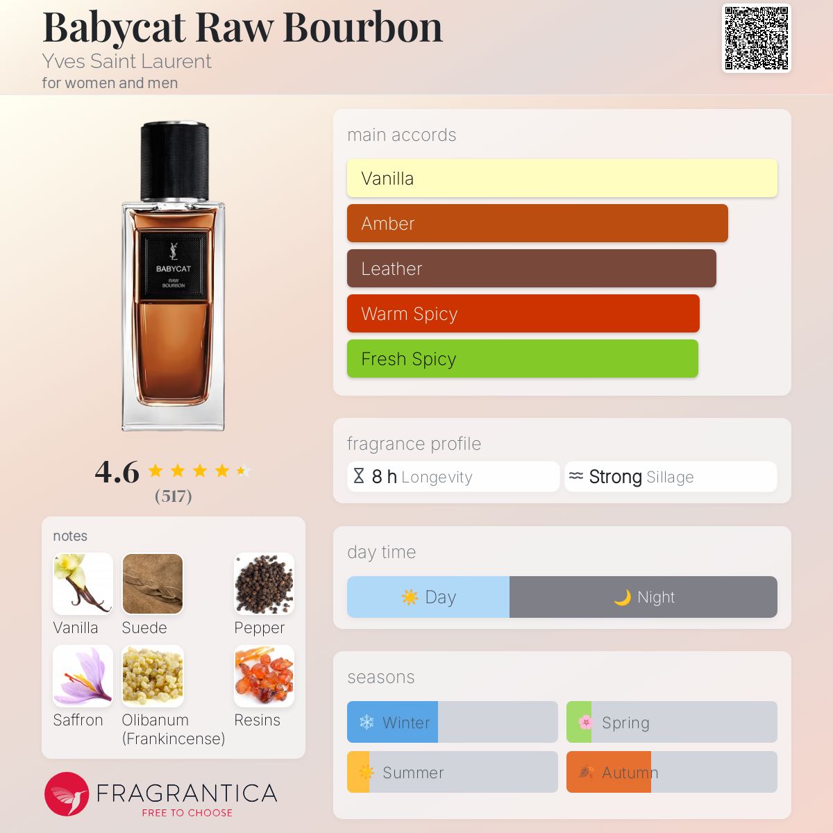 کارت شناسایی عطر ادکلن ایو سن لورن (وای اس ال) بیبی کت راو بوربون ادوپرفیوم مردانه-زنانه Yves Saint Laurent Babycat Raw Bourbon Unisex EDP