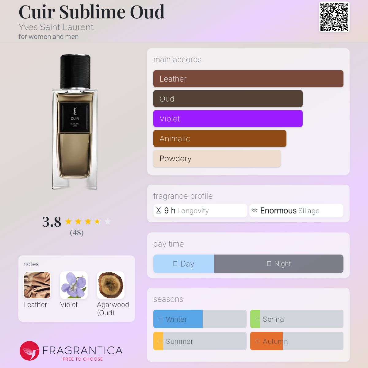 کارت شناسایی عطر ادکلن ایو سن لورن (وای اس ال) کویر سابلایم-سوبلیم عود ادوپرفیوم مردانه-زنانه Yves Saint Laurent Cuir Sublime Oud Unisex EDP