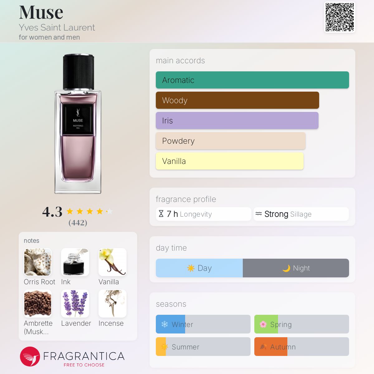 کارت شناسایی عطر ادکلن ایو سن لورن (وای اس ال) میوز-میوس ادوپرفیوم مردانه-زنانه Yves Saint Laurent Muse Unisex EDP