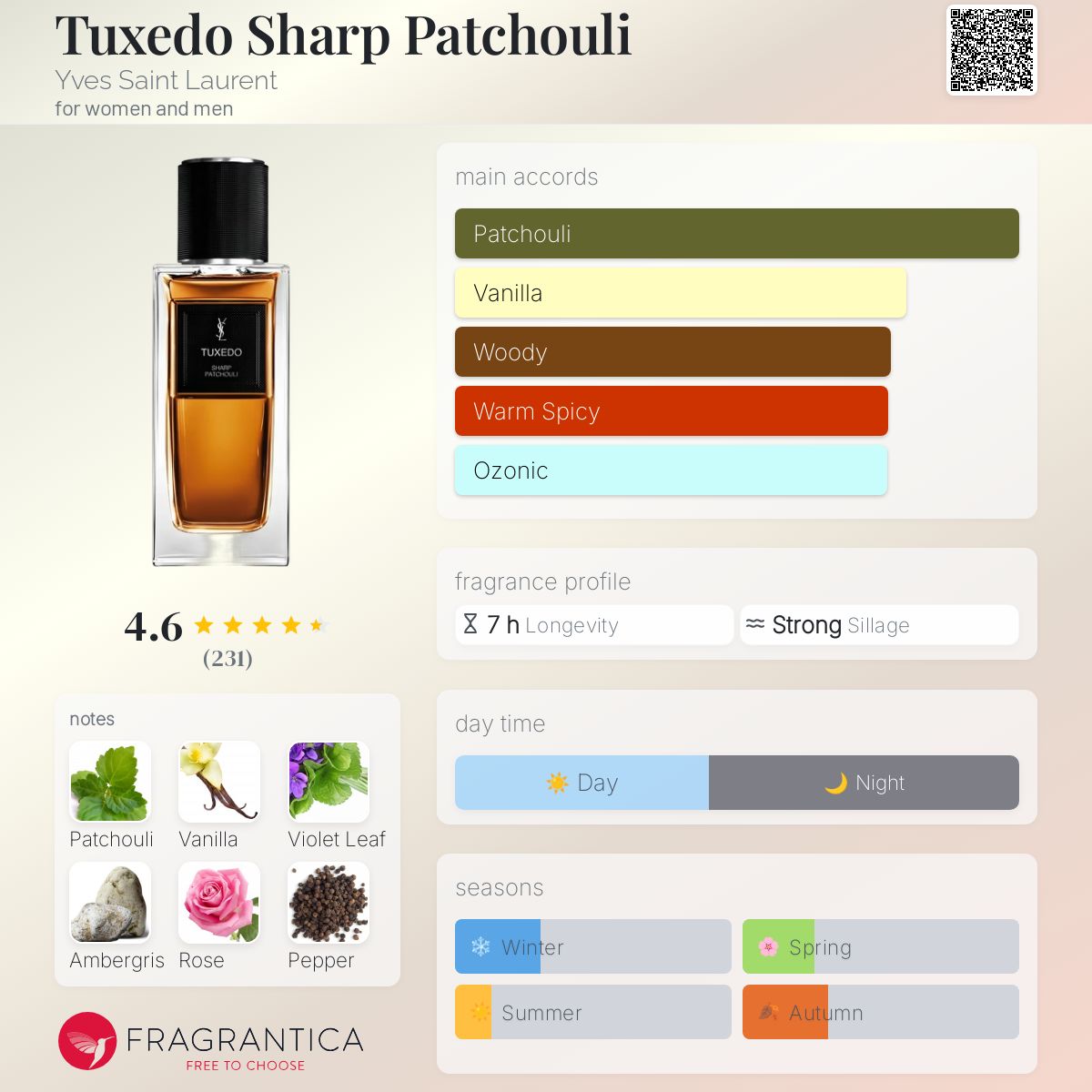 کارت شناسایی عطر ادکلن ایو سن لورن (وای اس ال) تاکسیدو شارپ پچولی ادوپرفیوم مردانه-زنانه Yves Saint Laurent Tuxedo Sharp Patchouli Unisex EDP