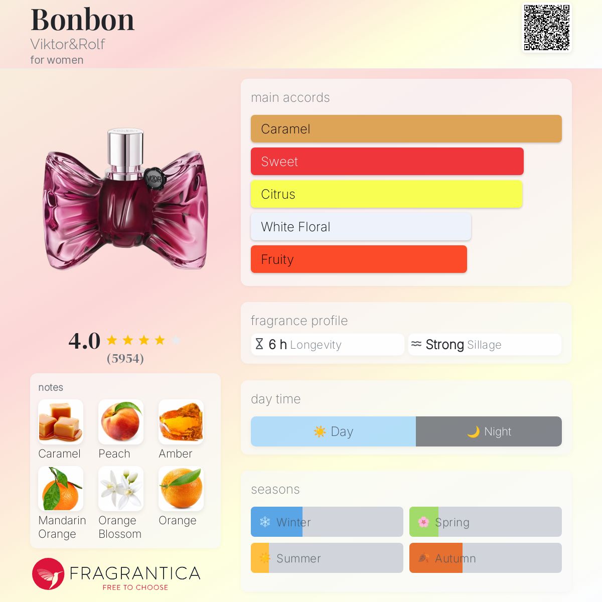 کارت شناسایی عطر ادکلن ویکتور اند رولف بن بن-بون بون ادوپرفیوم زنانه Viktor & Rolf Bonbon for Women EDP