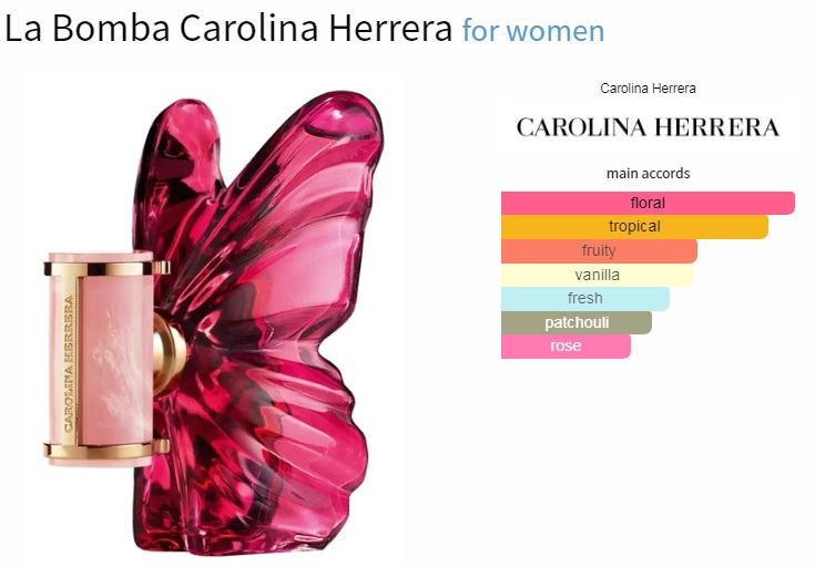 آکوردهای به کار رفته در عطر ادکلن کارولینا هررا (سی اچ) لا بامبا-لا بمبا ادوپرفیوم زنانه Carolina Herrera (CH) La Bomba for Men for Women EDP