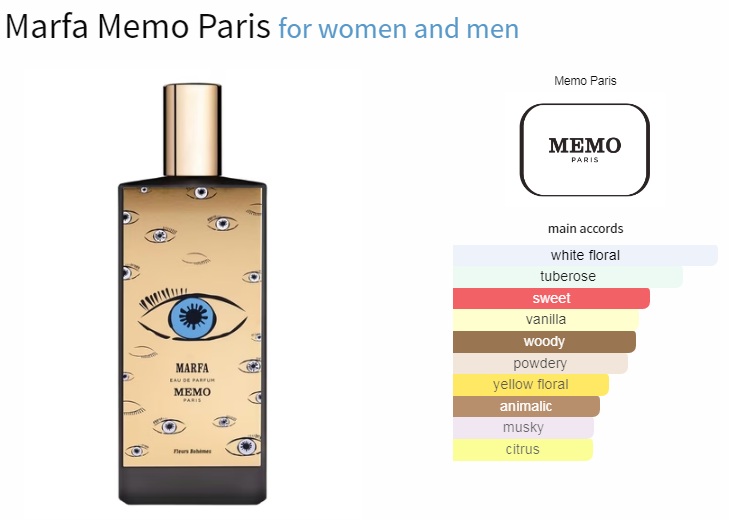 آکوردهای به کار رفته در عطر ممو پاریس مارفا ادوپرفیوم مردانه-زنانه Memo Paris Marfa Unisex EDP