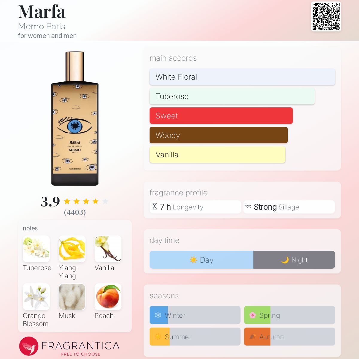 کارت شناسایی عطر ممو پاریس مارفا ادوپرفیوم مردانه-زنانه Memo Paris Marfa Unisex EDP