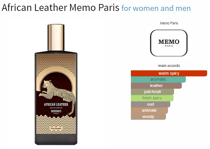 آکوردهای به کار رفته در عطر ادکلن ممو پاریس آفریکن لدر (چرم آفریقایی) ادوپرفیوم مردانه-زنانه Memo Paris African Leather Unisex EDP