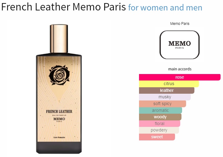 آکوردهای به کار رفته در عطر ادکلن ممو پاریس فرنچ لدر (چرم فرانسوی) ادوپرفیوم مردانه-زنانه Memo Paris French Leather Unisex EDP