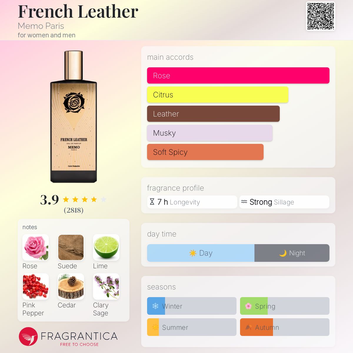 کارت شناسایی عطر ادکلن ممو پاریس فرنچ لدر (چرم فرانسوی) ادوپرفیوم مردانه-زنانه Memo Paris French Leather Unisex EDP