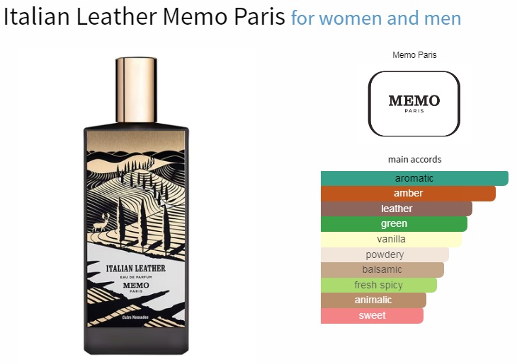 آکوردهای به کار رفته در عطر ادکلن ممو پاریس ایتالین لدر (چرم ایتالیایی) ادوپرفیوم مردانه-زنانه Memo Paris Italian Leather Unisex EDP
