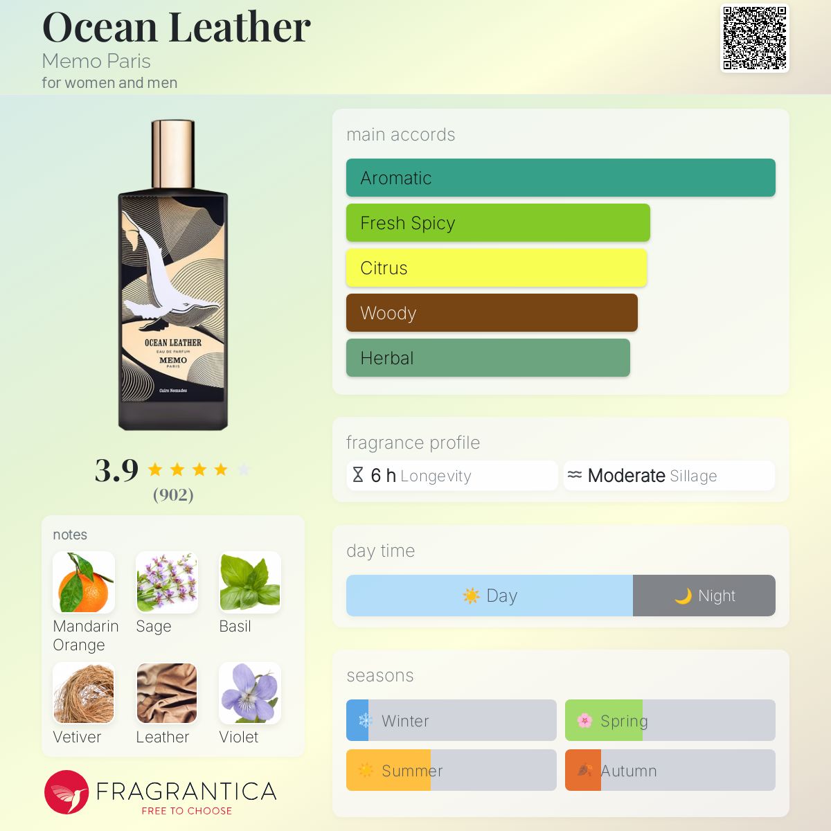 کارت شناسایی عطر ادکلن ممو پاریس اوشن لدر ادوپرفیوم مردانه-زنانه Memo Paris Ocean Leather Unisex EDP