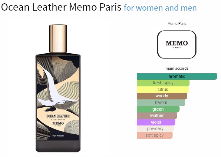 آکوردهای به کار رفتهخ در عطر ادکلن ممو پاریس اوشن لدر ادوپرفیوم مردانه-زنانه Memo Paris Ocean Leather Unisex EDP