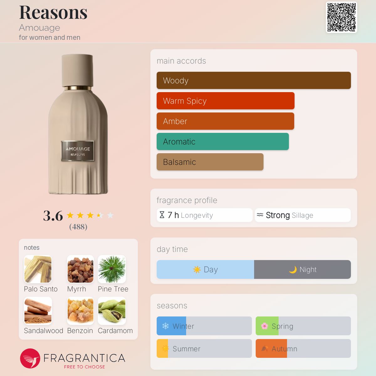 کارت شناسایی عطر ادکلن آمواج ریزنز ادوپرفیوم مردانه-زنانه Amouage Reasons Unisex EDP