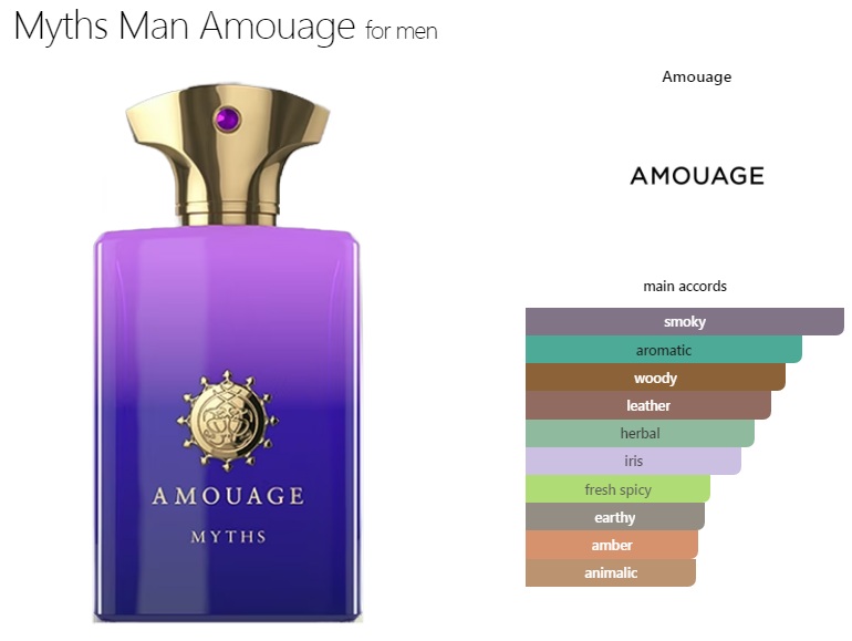 آکوردهای به کار رفته در عطر ادکلن آمواج میتس ادوپرفیوم مردانه Amouage Myths for Men EDP