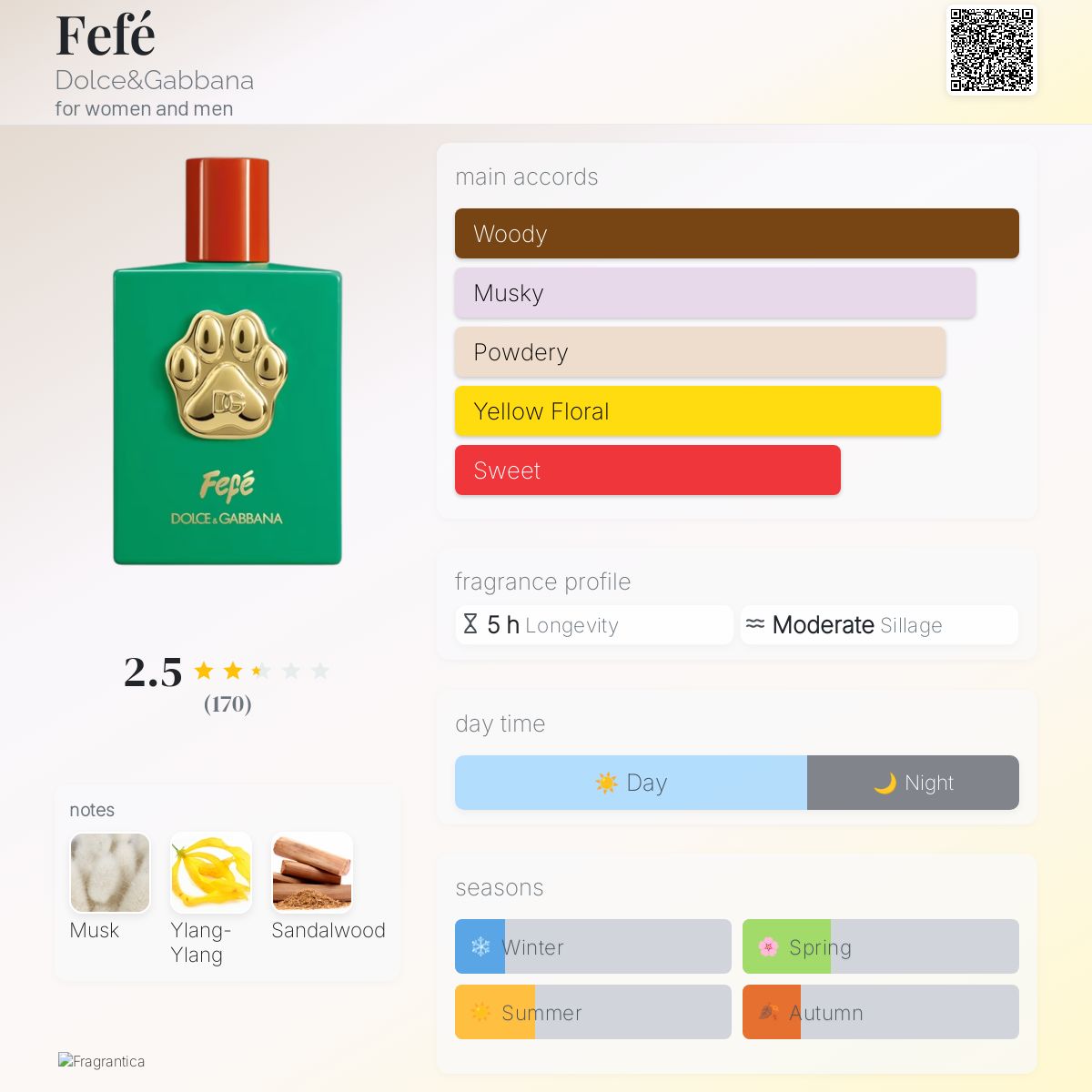 کارت شناسایی عطر ادکلن دولچه اند گابانا ففه-فی فی ادوتویلت مردانه-زنانه Dolce & Gabbana Fefé Unisex EDT