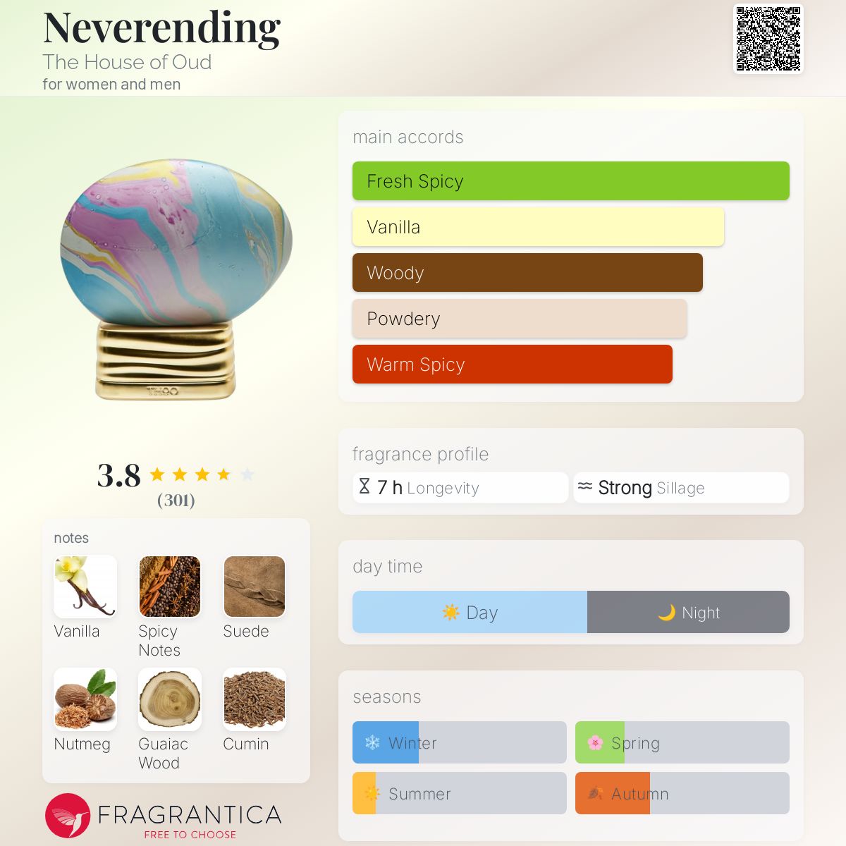 کارت شناسایی  عطر ادکلن هاوس آف عود نور اندینگ ادوپرفیوم مردانه-زنانه The House of Oud Neverending Unisex EDP