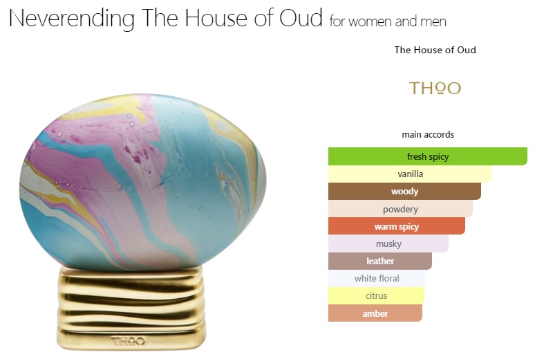 آکوردهای به کار رفته در عطر ادکلن هاوس آف عود نور اندینگ ادوپرفیوم مردانه-زنانه The House of Oud Neverending Unisex EDP