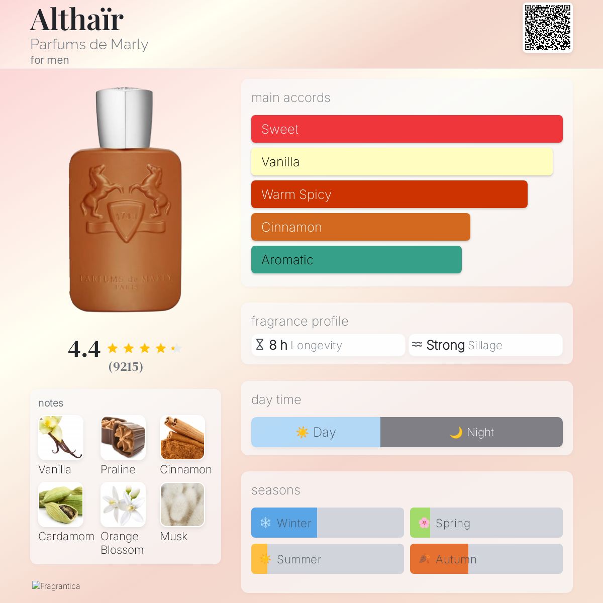 کارت شناسایی عطر ادکلن پارفومز د مارلی الثائر-آلتیر (التائر) ادوپرفیوم مردانه Parfums de Marly Althaïr-Althair for Men EDP 