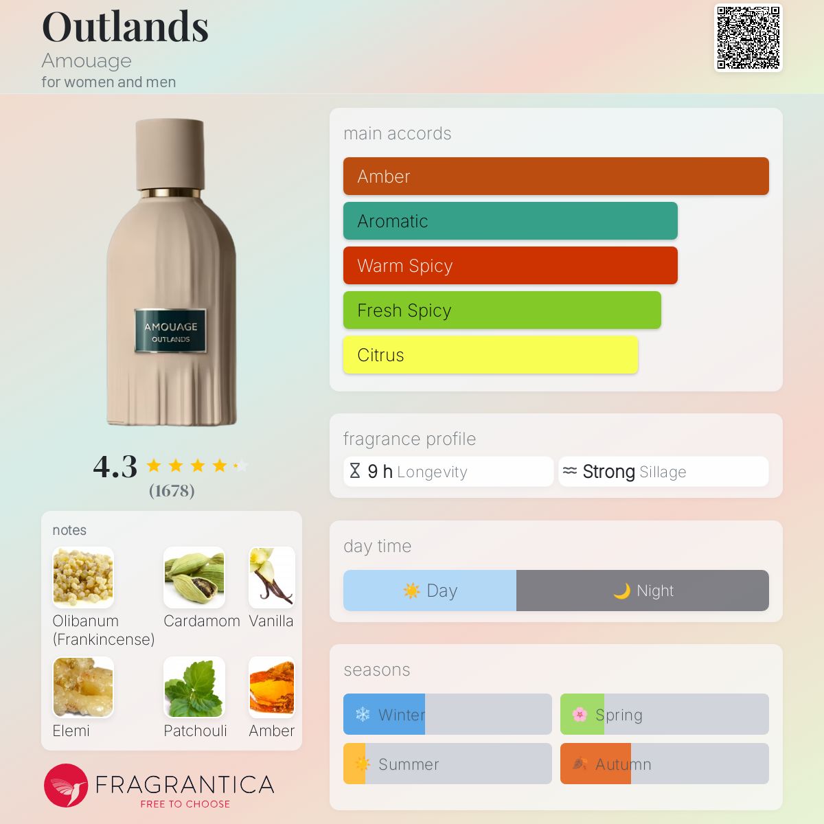 کارت شناسایی عطر ادکلن آمواج اوتلندز ادوپرفیوم مردانه-زنانه Amouage Outlands Unisex EDP